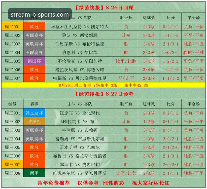 b体育专业赔率 b体育专业赔率深度解析:从实战角度教你精准把握投注时机